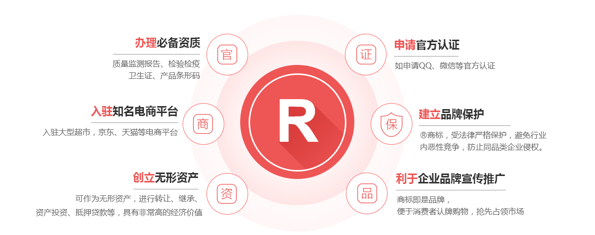 克孜勒苏商标注册的作用